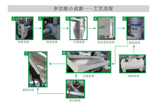 多功能小成套制粒设备细节图