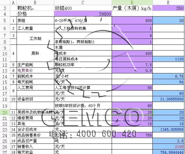 使用木屑颗粒机后效益报告分析