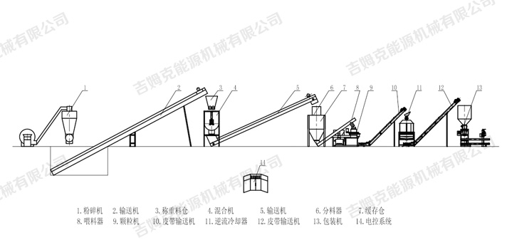 5吨饲料颗粒机生产线工艺流程图